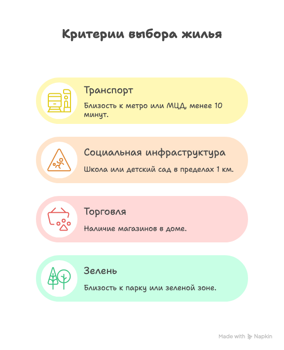 новостройки Пик