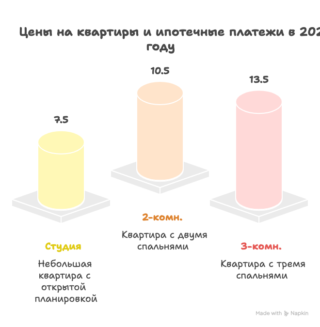 новостройка