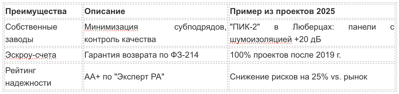 Новостройки