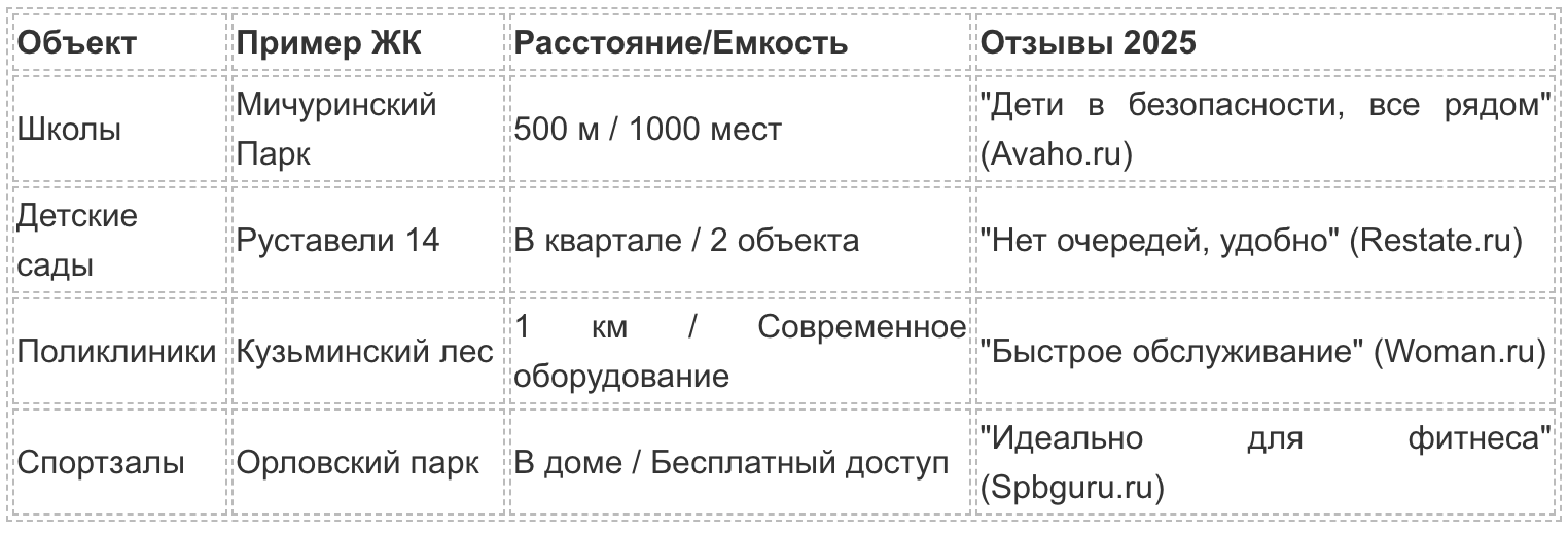 Новостройки ПИК